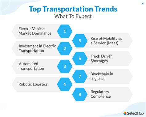 Transportation Trends 2023 Trends That Will Drive The Industry
