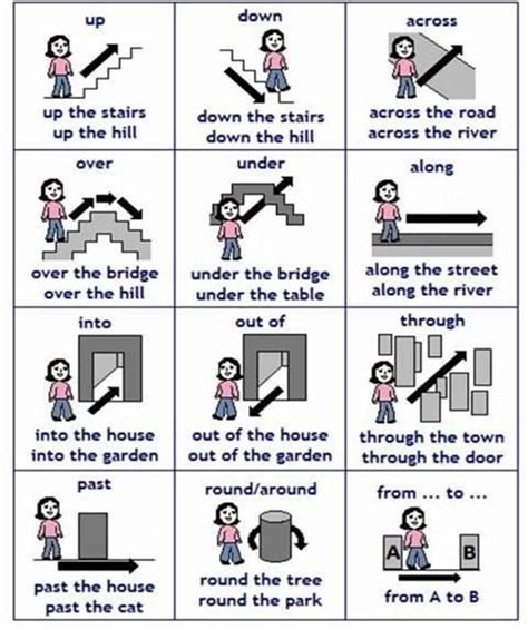 English Study Here Prepositions Of Movement