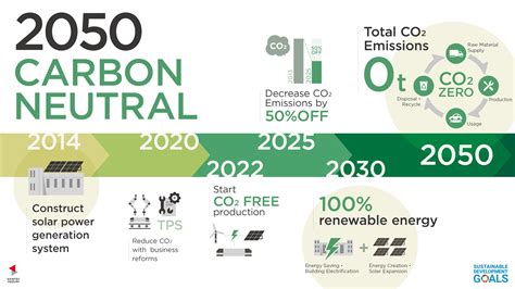 2050 Carbon Neutral Sustainability Company Information SHINTEC