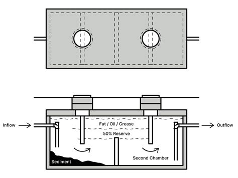 Technical Resources Precast Concrete Grease Interceptors Recon