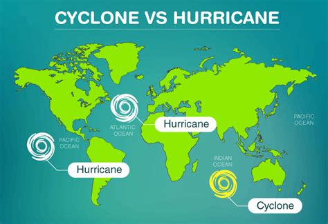 Difference Between Cyclones And Hurricanes In Tabular Form