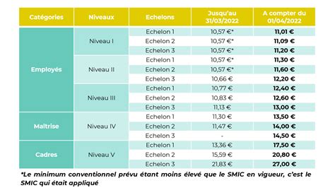 Grille Des Salaires Hcr Image To U