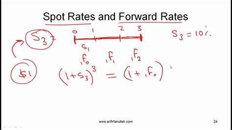 Cfa Level I Yield Measures Spot And Forward Rates Video Lecture By Mr