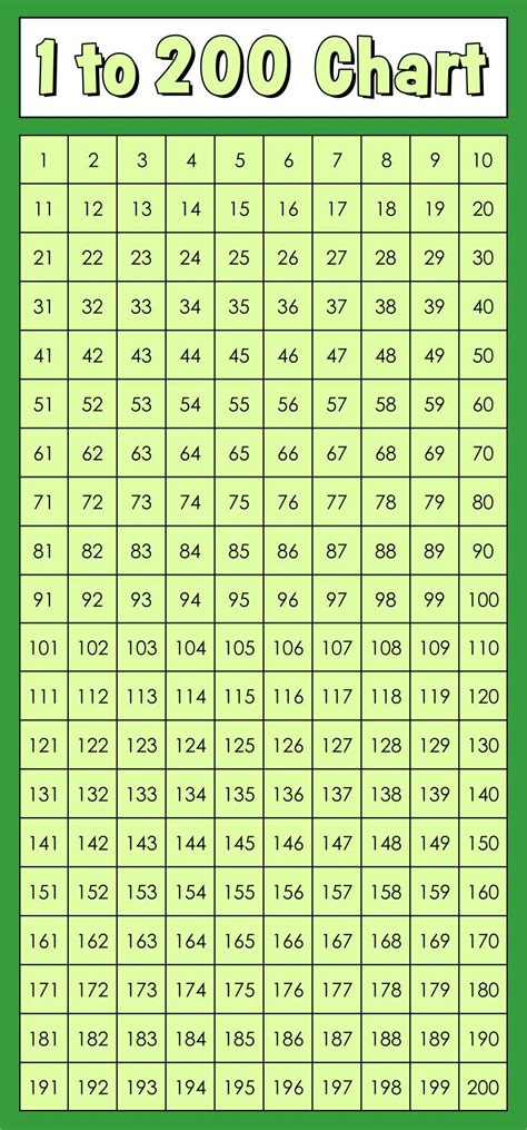 10 Best Printable Number Chart 1 200 Number Chart How To Memorize