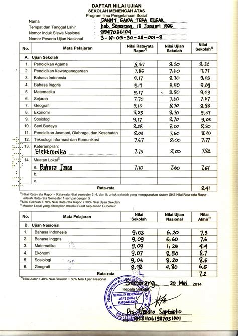 Cara Menghitung Nilai Ijazah Sma Untuk Cpns My Xxx Hot Girl