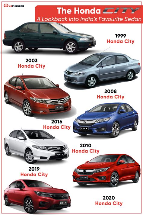 Honda City A Lookback Into Indias Favourite Sedan Honda City Honda