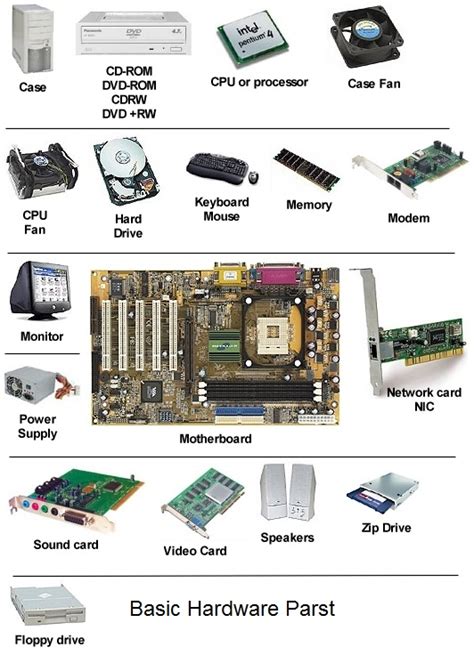 Without computer software, the hardware part is useless. Hardware and software of computer ~ The Home Of Information