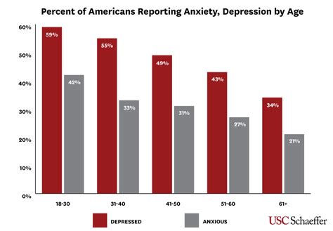Older Adults Living Alone Report Higher Rates Of Anxiety And Depression