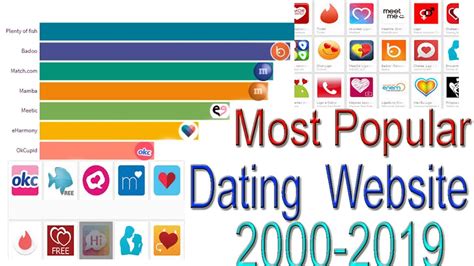 Most Popular Dating Site 2000 2019most Popular Dating Apps And Sites