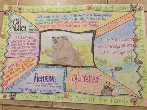 Avid One Pager Old Yeller Middle School Reading One Pager Reading