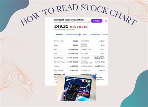 How To Read Stock Charts Isavefuture