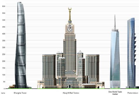 Worlds Tallest Skyscrapers
