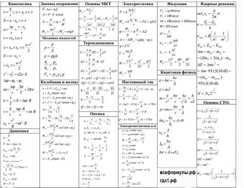 Все формулы по физике Физика Математика Класс