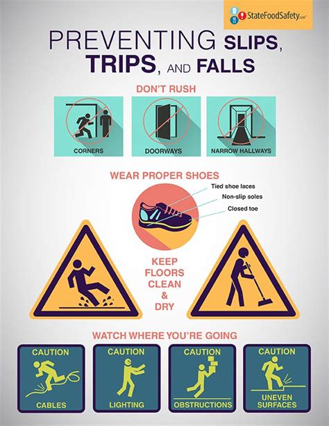 Slips Trips And Falls Poster Health And Safety Poster Safety