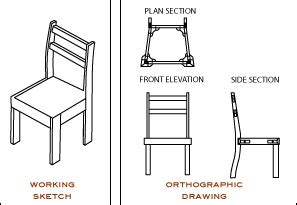 There is no icon there for switch to orthographic view. orthographic drawing and working sketch | Orthographic ...