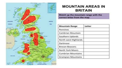 Physical And Human Geography Of Britain Teaching Resources
