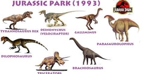 A Closer Look At The Dinosaurs Of Jurassic Park And Jurassic World