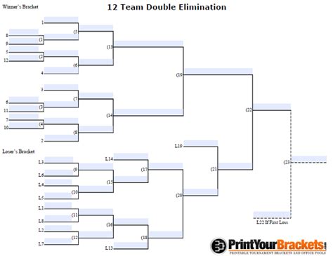 12 Team Double Elimination Bracket Printable Seeded Bracket Elimination