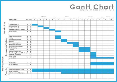 Visio Gantt Chart Template Download Example Of Spreadshee Visio Gantt Chart Template Download