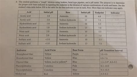 First, convert the volume of acid used (25ml) to liters by dividing by 1000. Acid Base Titration Worksheet Answers : Chapter 19 Acids ...