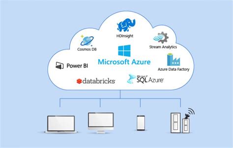 Microsoft Azure For Your Cloud Platform What It Is And How It Works