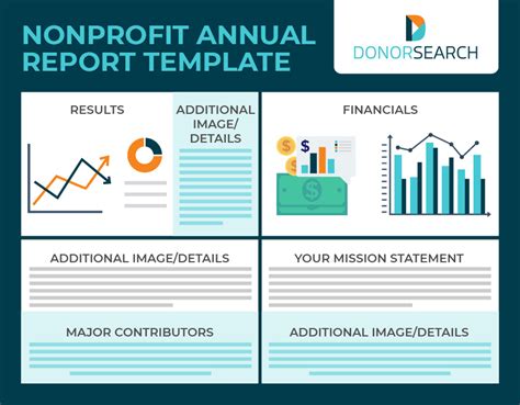 How To Create A Standout Nonprofit Annual Report Template Donorsearch
