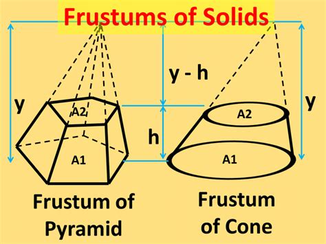 Finding The Surface Area And Volume Of Frustums Of A Pyramid And Cone
