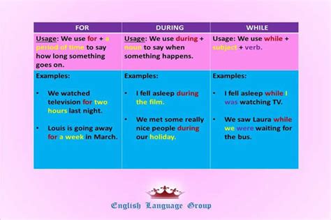 Uses And Differences For During While English Learn Site
