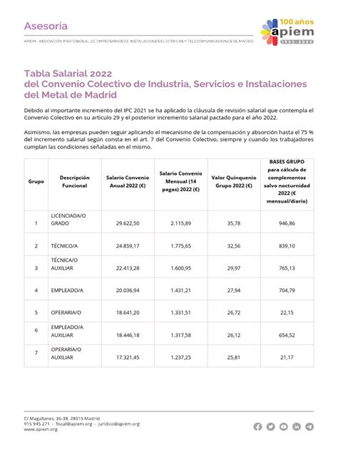 Tabla Salarial 2022 Del Convenio Colectivo De Industria Servicios E