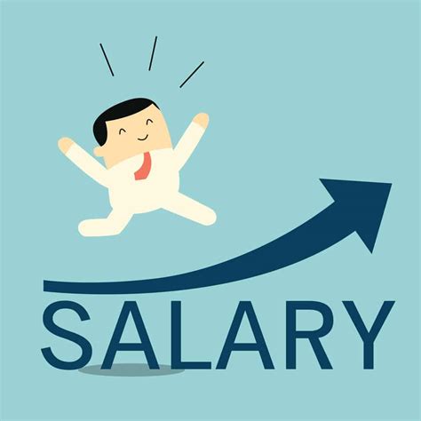 How To Determine Salary Increases Paying And Rewarding Employees