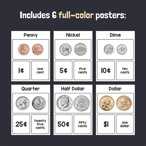 Us Coin Posters United States Coins American Coins Bulletin Board