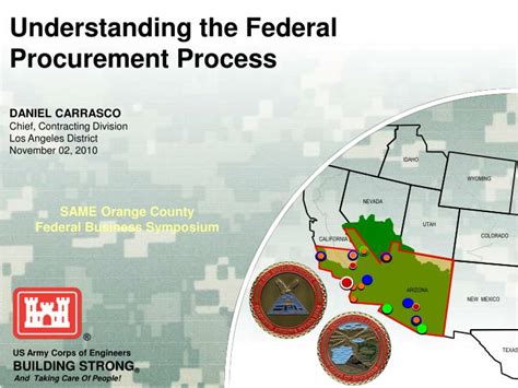 Ppt Understanding The Federal Procurement Process Powerpoint