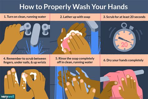 How To Wash Your Hands Proper Hand Washing Technique Vrogue Co