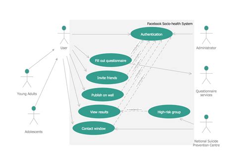 Uml Class Diagram Example Social Networking Site Uml Class Diagram