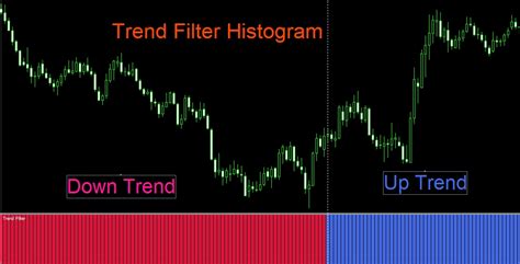 With the help of the auto trendline indicator for mt4, you can implement whichever trendline trading strategy fits your style. Trendline Breakout Indicator Mt4 Fxgoat : Support And ...