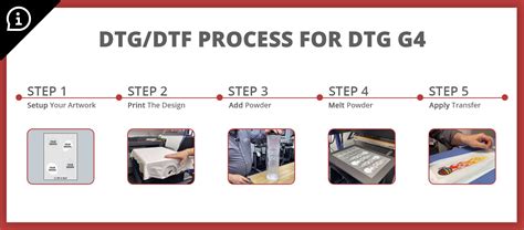 Dtgdtf Process For Dtg G4 Learning Center