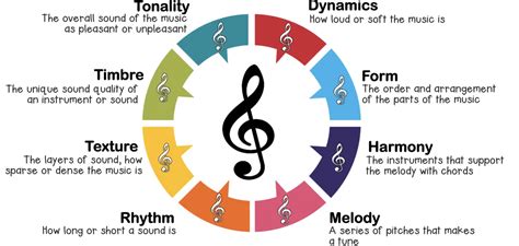 Rhythm Vs Tempo Exploring The Foundations Of Emotion And Energy In Music