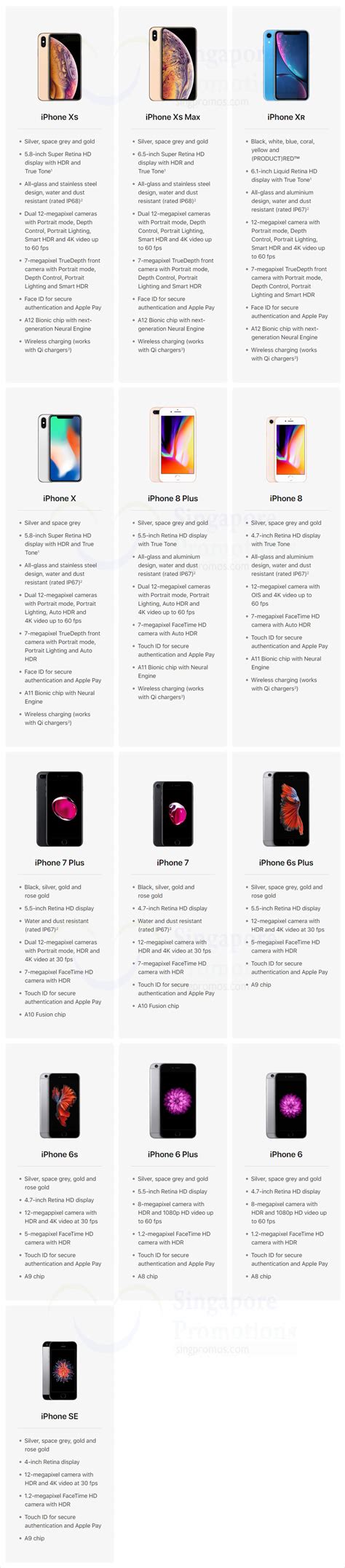 Apple IPhone Comparison Chart