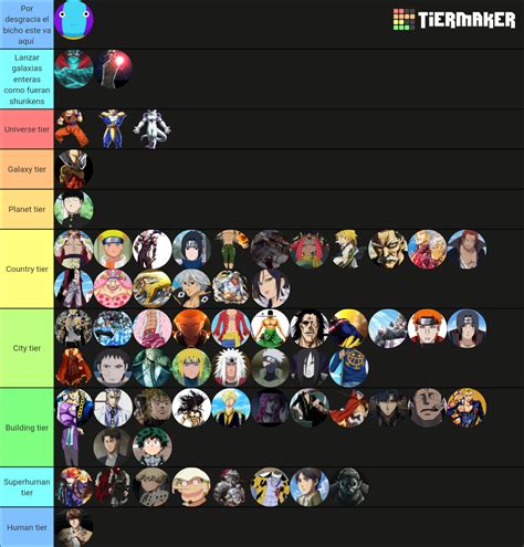 Anime Character Power Levels Tier List Community Rankings Tiermaker