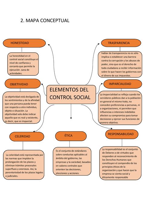 Mapa Conceptual Antropologia Mapa Conceptual Elementos Del Control