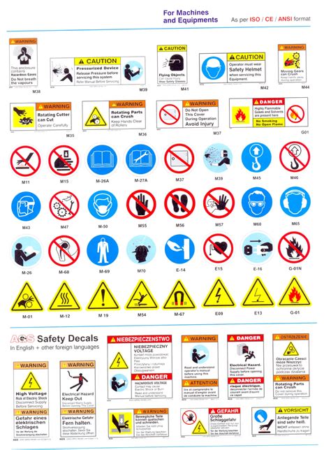 Types Of Safety Signages Know Your Safety Signs Direct Signs The