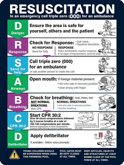 Pool Cpr Chart A Visual Reference Of Charts Chart Master