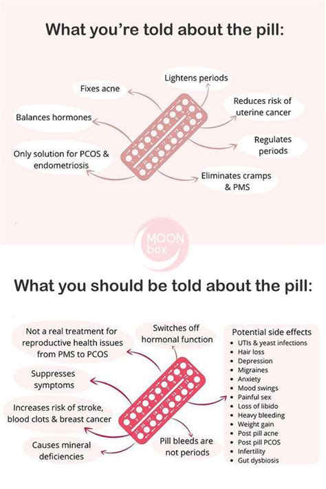 Contraceptive Pill Side Effects In 2021 Hormonal Birth Control Birth