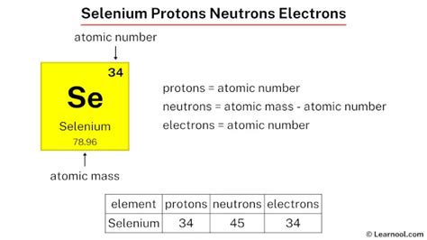Selenium Protons Neutrons Electrons Learnool