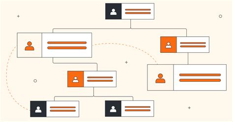 What Is Lucidchart And How To Use It For Visual Collaboration