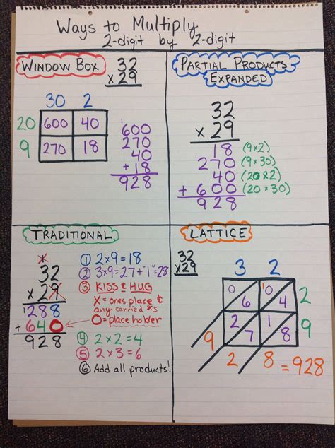 4th Grade 2 Digit By 2 Digit Multiplication Anchor Chart Kidsworksheetfun