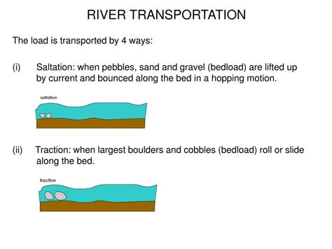 Ppt Lo To Understand The River Processes And The Hjulstrom Curve