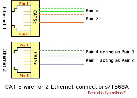 Once the phy and the. automotif wiring diagram: Cable Systemscat5 Cat5e Cat6 Cat6e Cat7 Earth