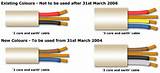 Diy Electrical Wiring Regulations Photos