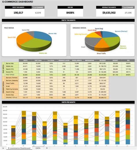 How To Create Excel Kpi Dashboard In Minutes In Kpi Dashboard Vrogue
